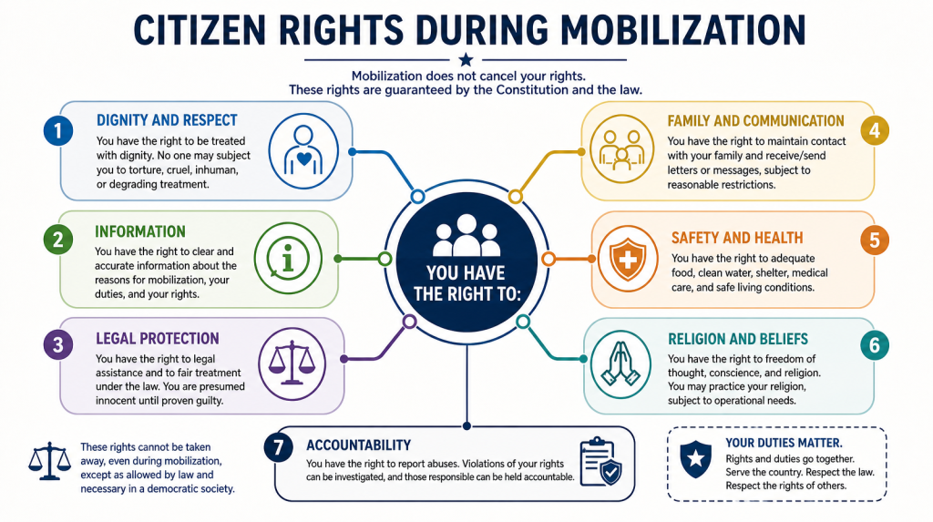 Mobilization in Ukraine: Official Information, Rights and Procedures 2023 gallery image 2